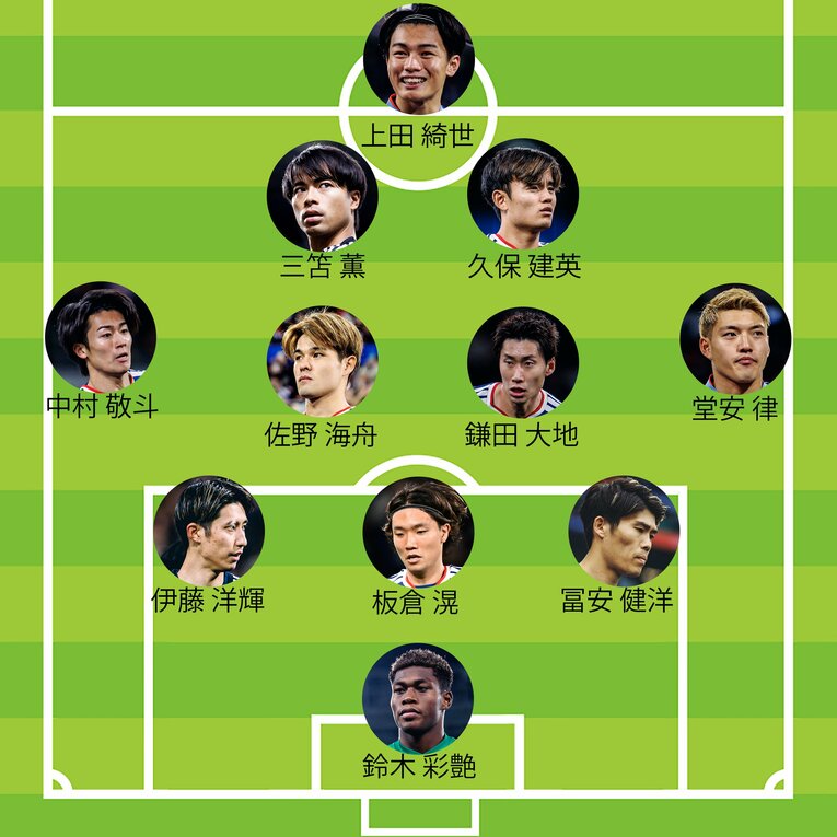 チアゴ記者が26人の中から選んだ「W杯スタメン予想」（「各ポジションの起用候補」画像は右に続きます）　