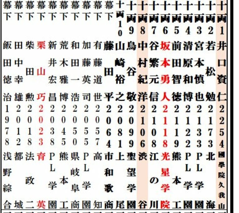 甲子園出場組の2段目