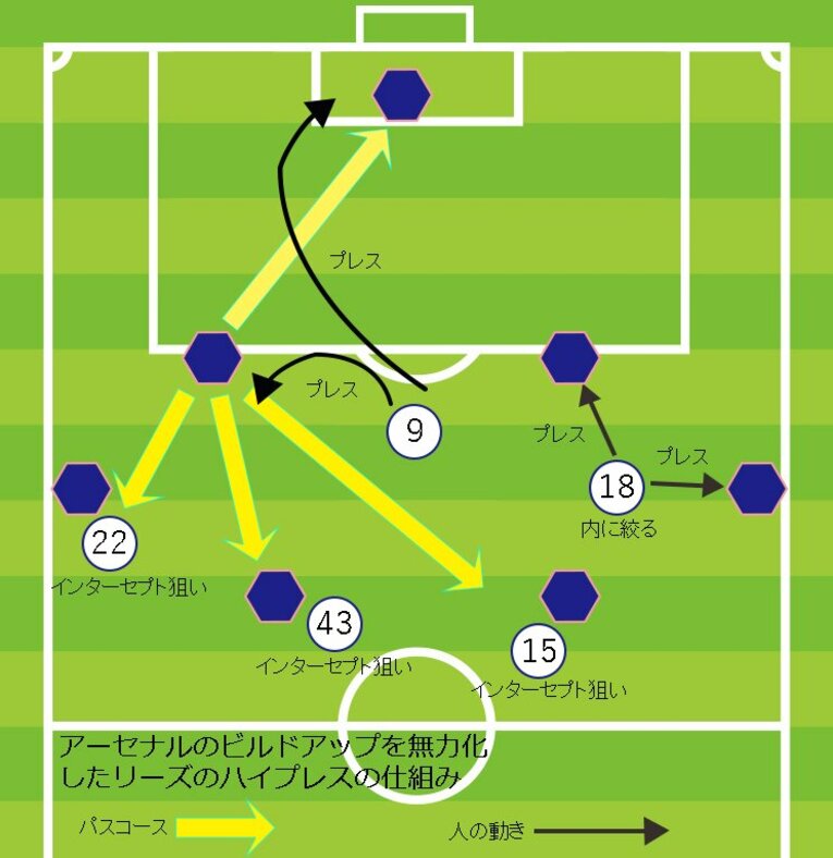 ビエルサが語った「失点の7通りのパターン」とは？　リーズの強烈な“ハイプレス”の仕組みも愛弟子が解説(3)