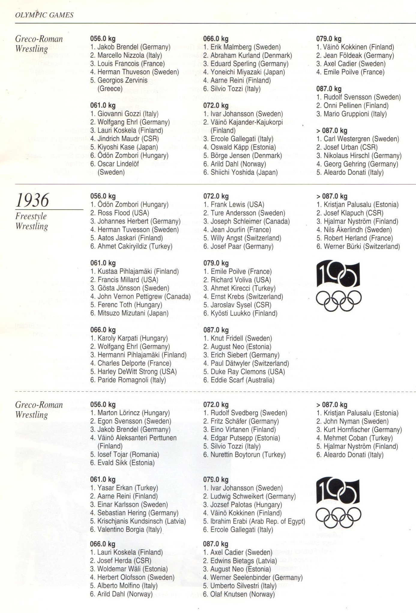 1932年、1936年五輪の入賞者記録（筆者提供／FILA配布の記録冊子より）