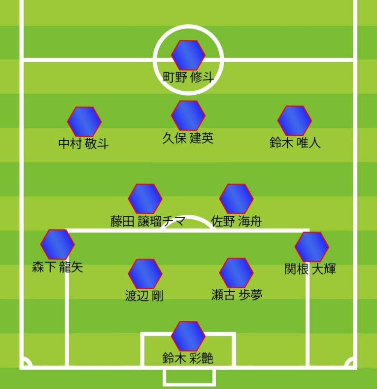 ミムラ氏の豪州戦予想フォーメーション（4バック）