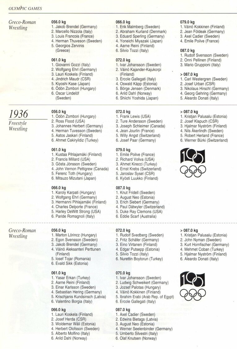 1932年、1936年五輪の入賞者記録（筆者提供／FILA配布の記録冊子より）