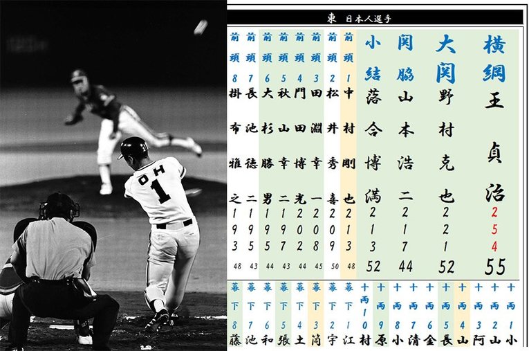 王貞治、野村克也は上位5年間の合計本塁打数もすごい。ではそれ以外のスラッガーや外国人横綱は？ ／ photograph by Koji Kakuta/Kou Hiroo