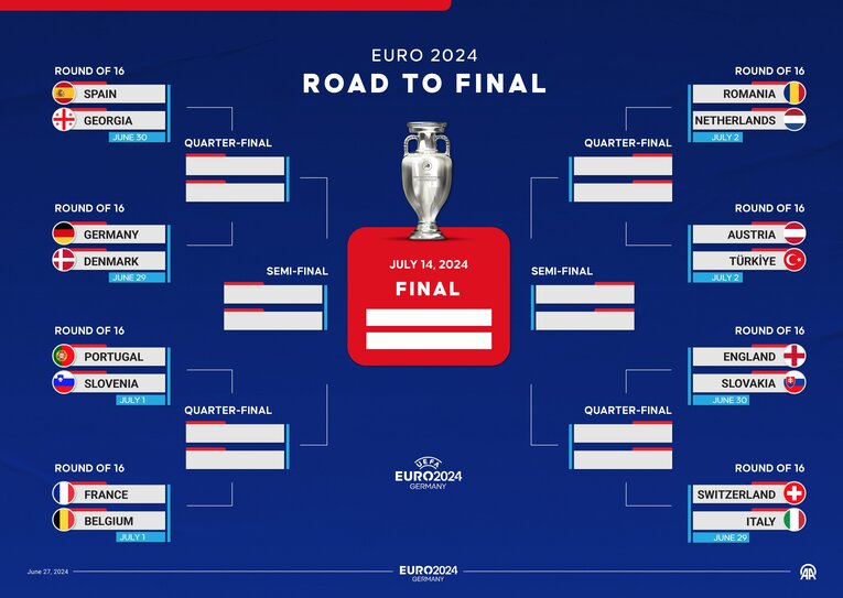 EURO決勝トーナメント表。オーストリアにとっては一戦ごとが決戦と言える　©Getty Images