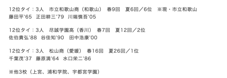 「1000安打達成者の出身高校ランキング」12位タイ　©Makoto Okano／NumberWeb