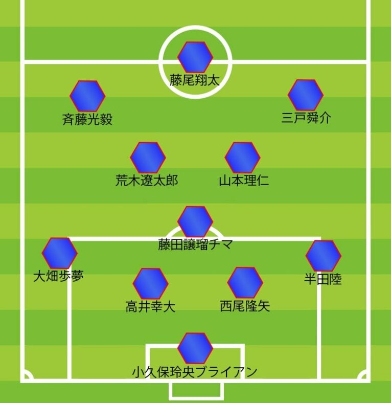 アメリカ戦のスタメン