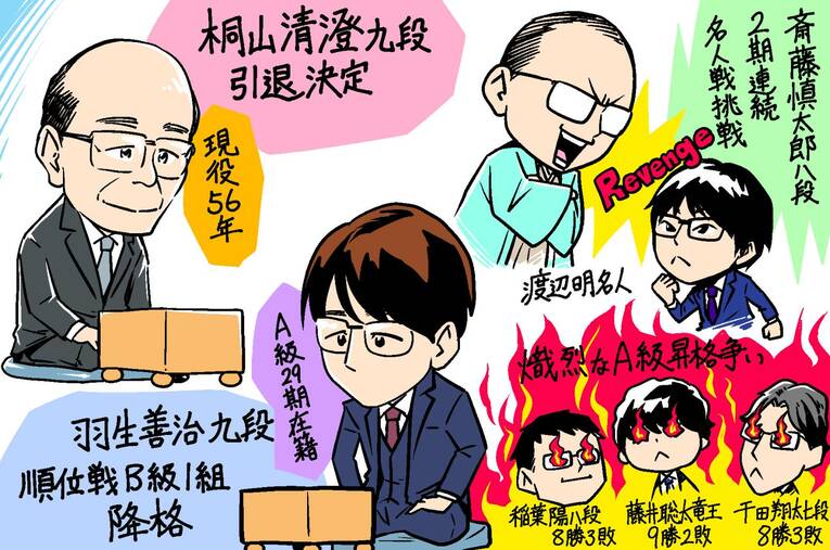 22年2月の将棋ハイライト　©Junsei Chida