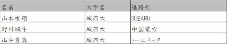 城西大　©Number Web