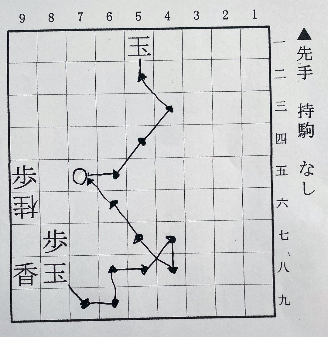 第2図は永瀬（下側の先手）の玉の逃走ルート
