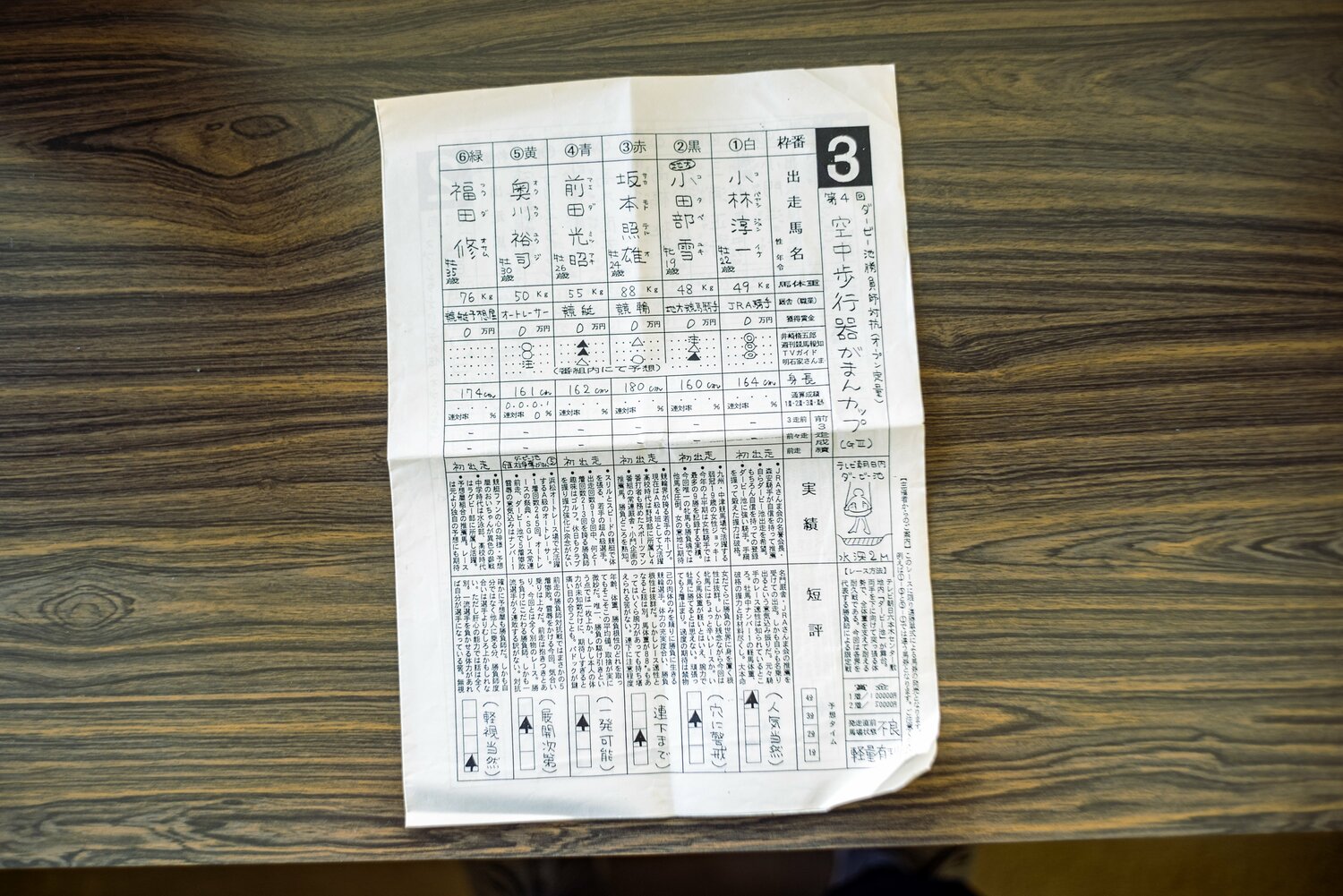 ナンでもダービー出演時の出走表。2枠が小田部さん（クリックすると詳細をご覧になれます）　©Takuya Sugiyama