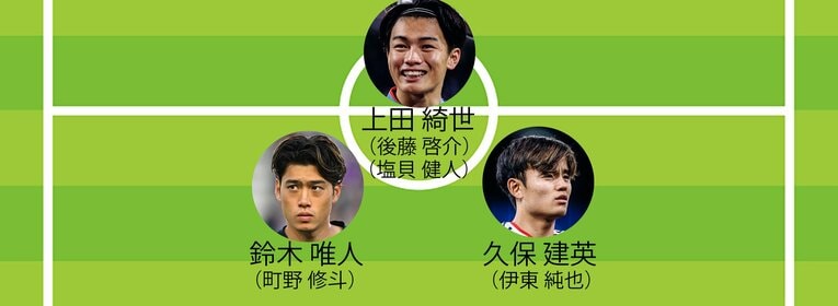 ミムラ氏が予想するW杯メンバー26人（1トップ2シャドー。長友と三笘の「ウルトラCプラン」とは…？ 画像は右に続きます）