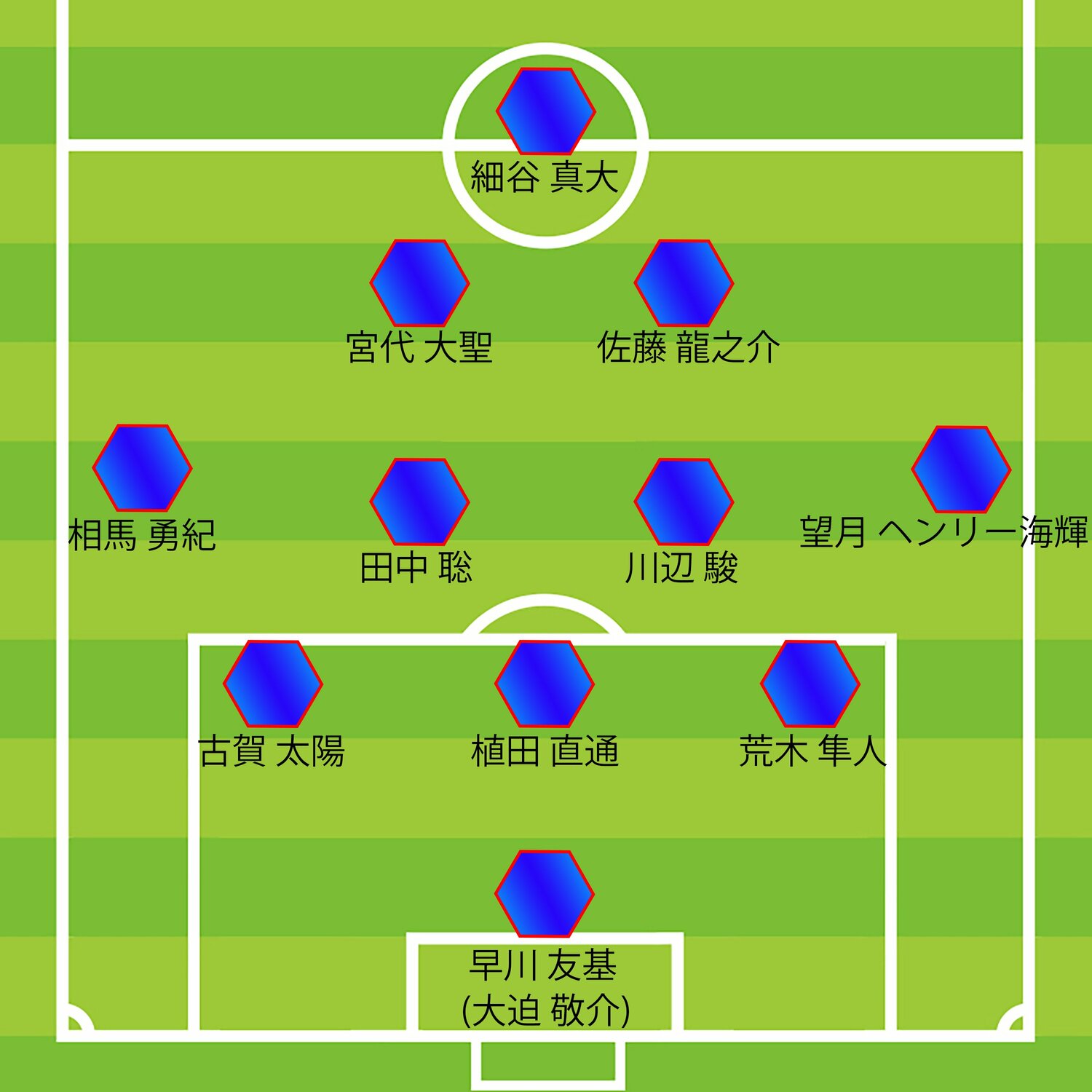 トルシエが推奨する日韓戦スタメン
