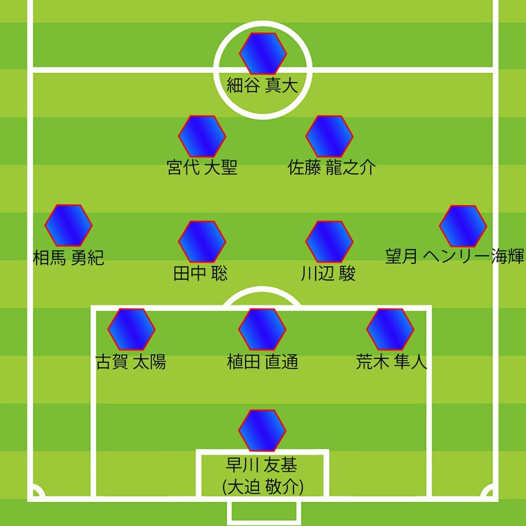 トルシエが推奨する日韓戦スタメン（全3枚中の3枚目）