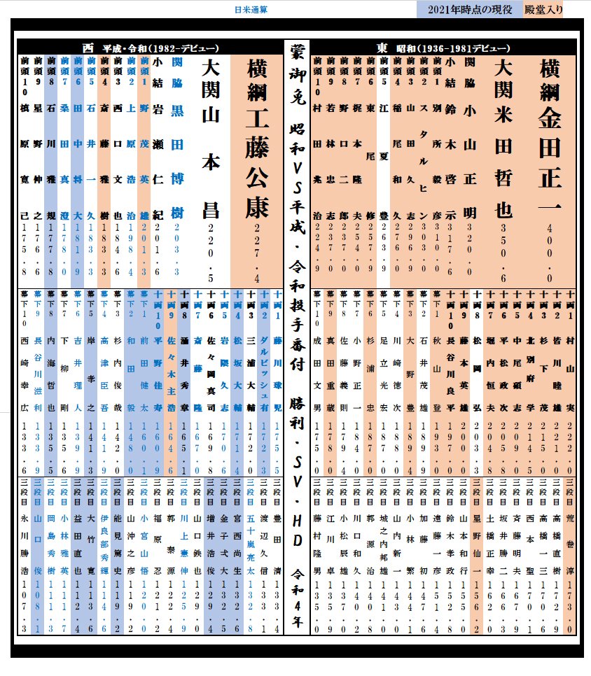 1~3段目の拡大図は番付をクリックするとご覧になれます ©Kou Hiroo