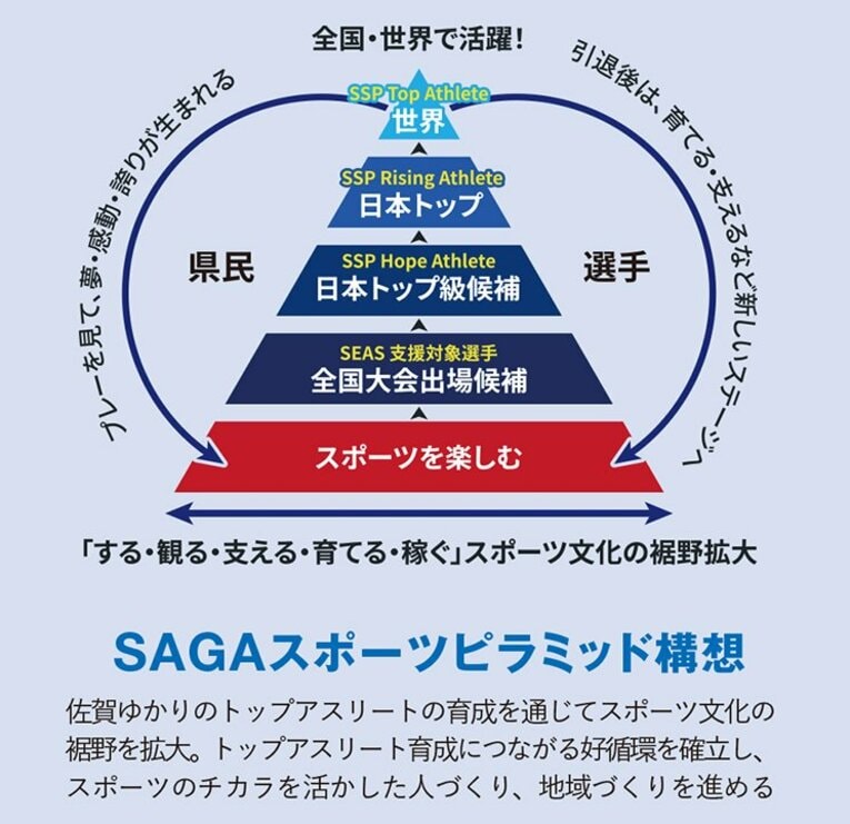 「バイエルン移籍の逸材輩出も“グラウンドがなかった”…」サガン鳥栖最強アカデミーを変えた『企業版ふるさと納税』(4)