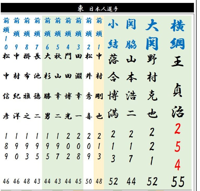 東横綱～前頭10枚目©Kou Hiroo