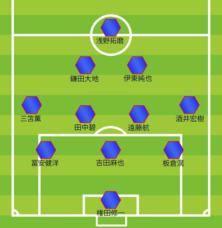 後半12分のフォーメーション〈3-4-2-1〉