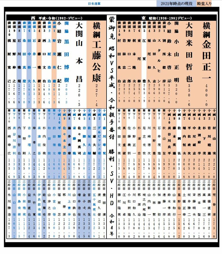 1～3段目の拡大図は番付をクリックするとご覧になれます　©Kou Hiroo
