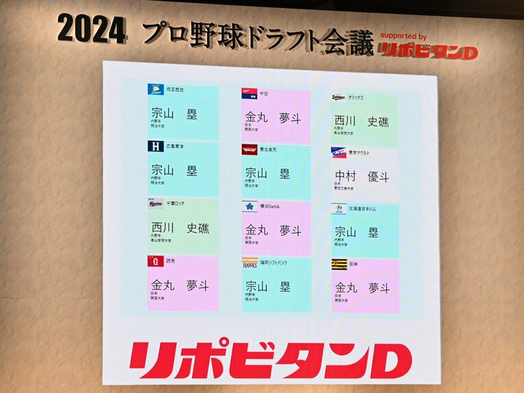 中日、巨人、阪神、横浜のセ・リーグ4球団が1位指名した金丸夢斗（関西大）　©Nanae Suzuki