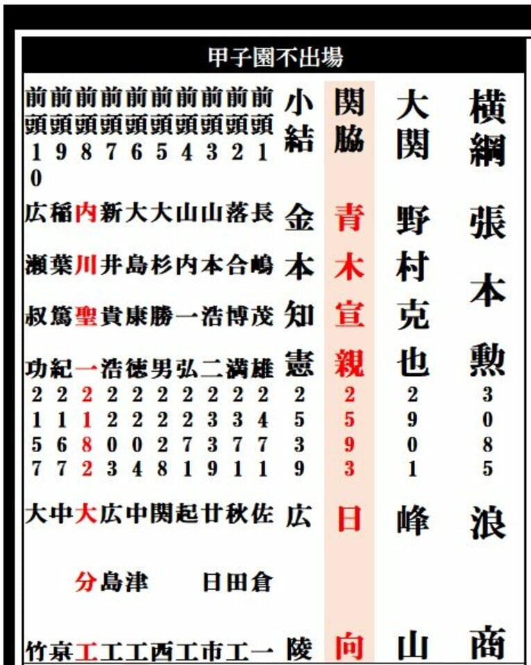 甲子園不出場組の1段目