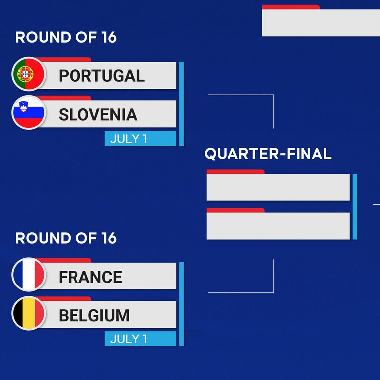 EURO決勝トーナメント「左下の山」。初戦からフランスvsベルギー、ポルトガルはもちろんスロベニアも虎視眈々（全5枚中の2枚目）　©Getty Images