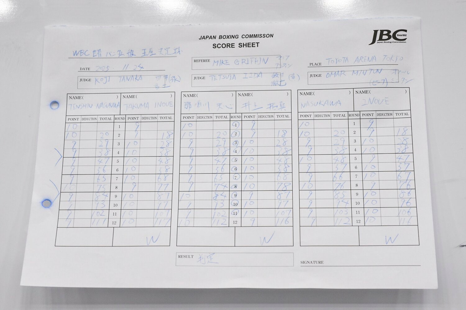 ジャッジ3人の採点表。3-0で井上拓真に軍配が上がった　©️Hiroaki Finito Yamaguchi