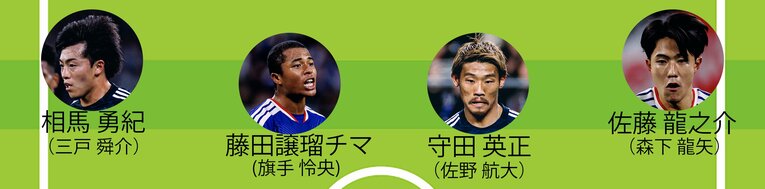 北中米W杯「選外勢」主なメンバーを3-4-2-1布陣に当てはめると……（MF,WB。画像は右に続きます）