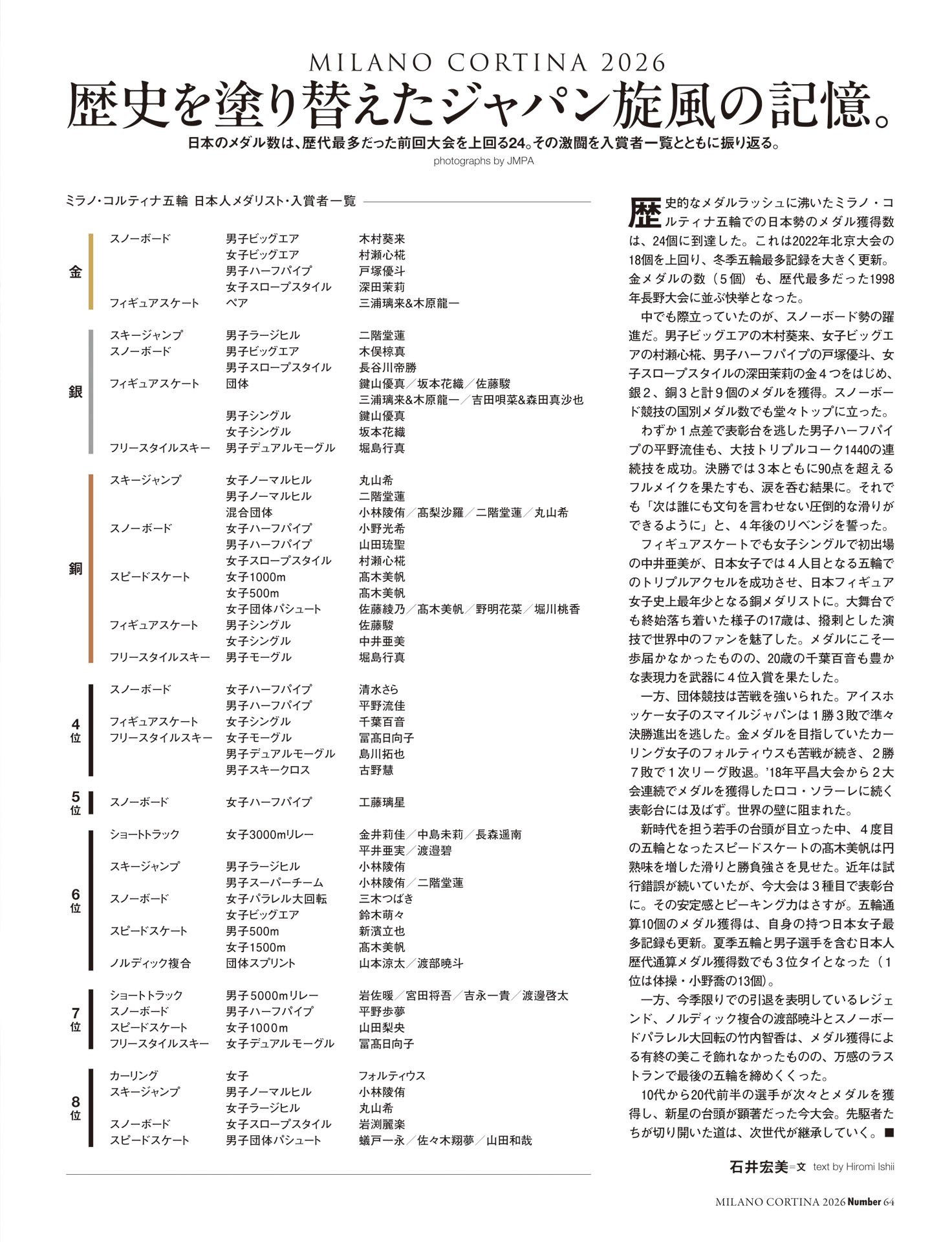 【17日間の激闘録】歴史を塗り替えたジャパン旋風の記憶
