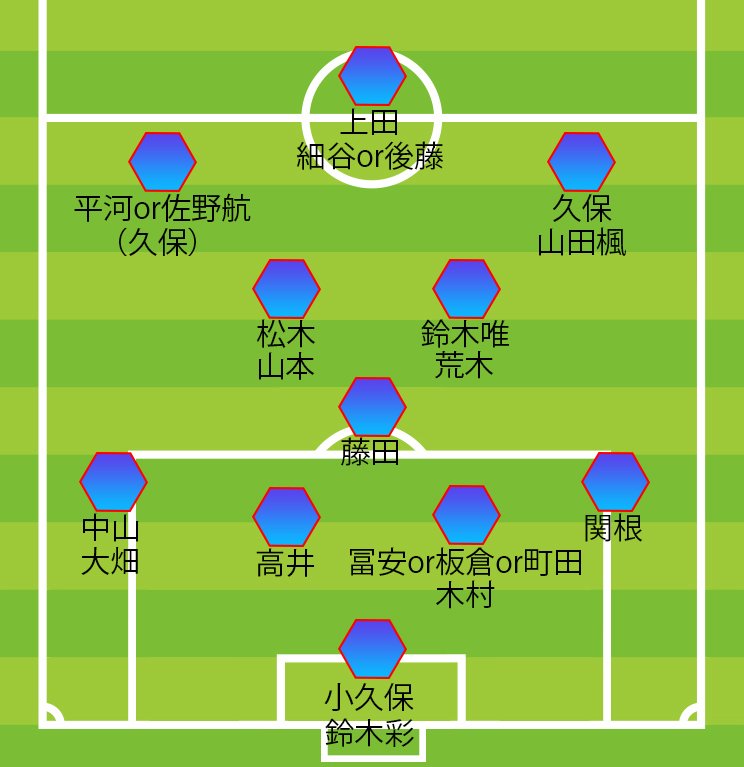 チアゴ記者が推す「縛りなしでのパリ五輪メンバー候補」