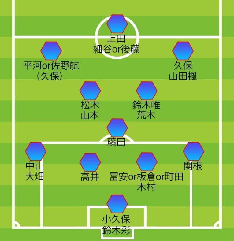 ブラジル人のチアゴ記者が推すパリ五輪本戦メンバー候補