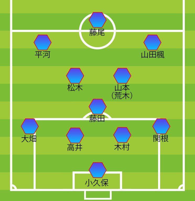 チアゴ記者が推奨するU-23カタール戦スタメン（4-3-3）