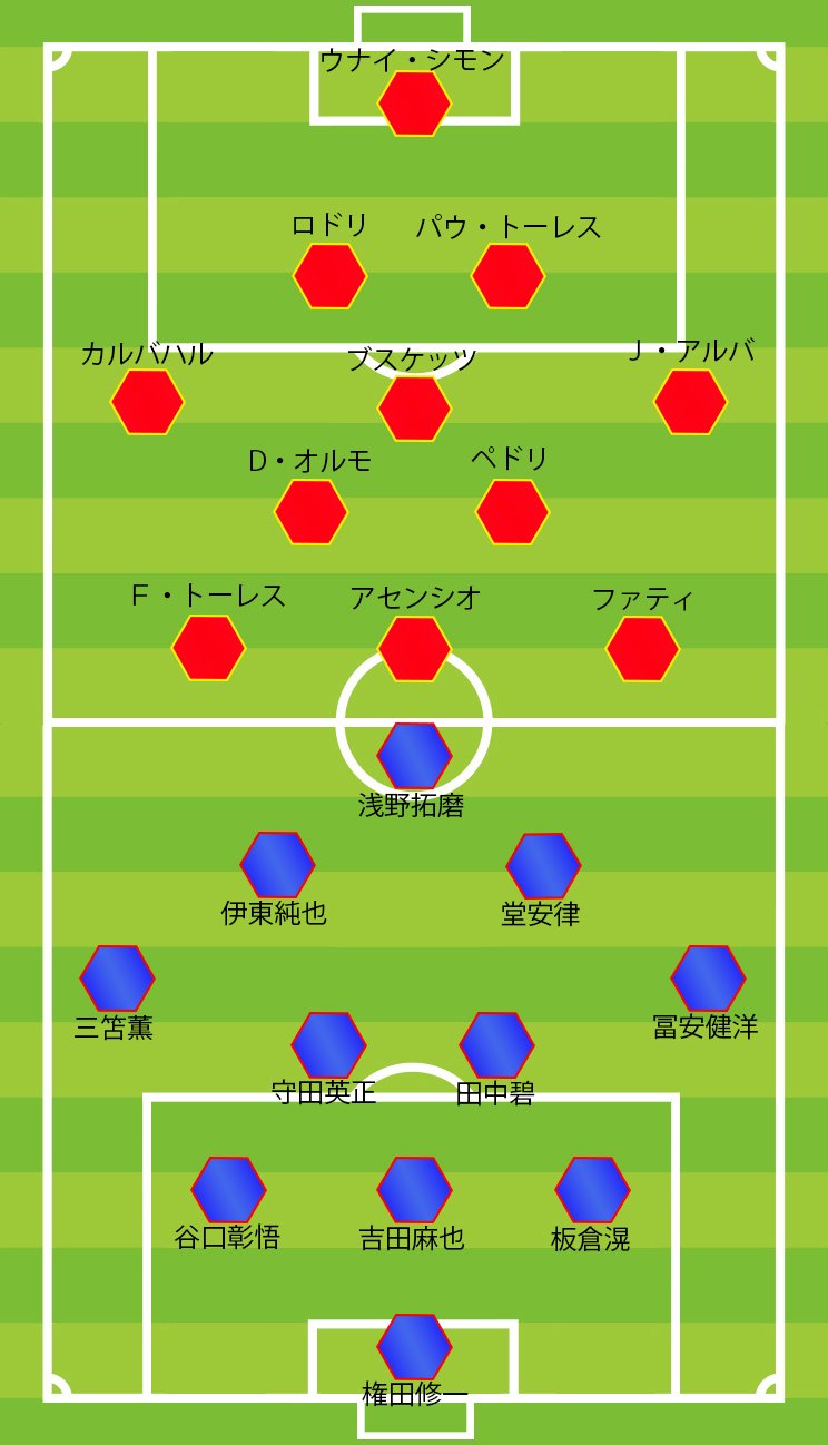 冨安投入時の両チームの布陣
