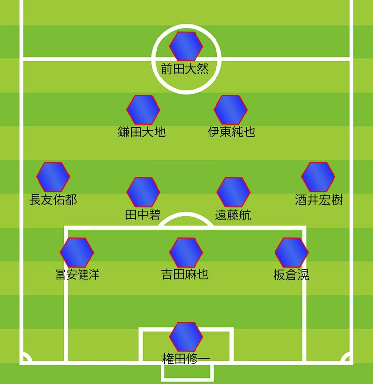 後半開始時のフォーメーション〈3-4-2-1〉