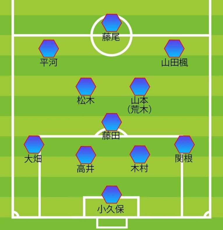 チアゴ記者が推奨するU-23カタール戦スタメン（4-3-3）