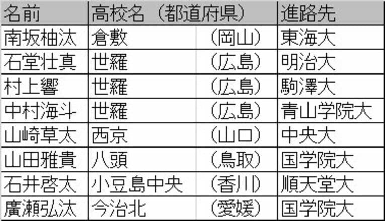 中国・四国エリア　©Number Web