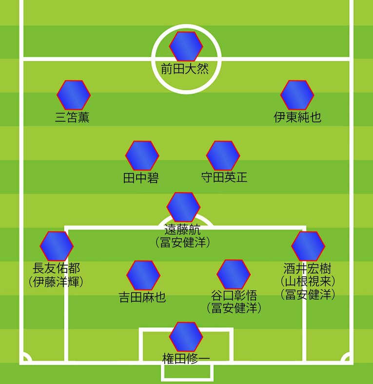 三都主が推奨する4-3-3システムの一例