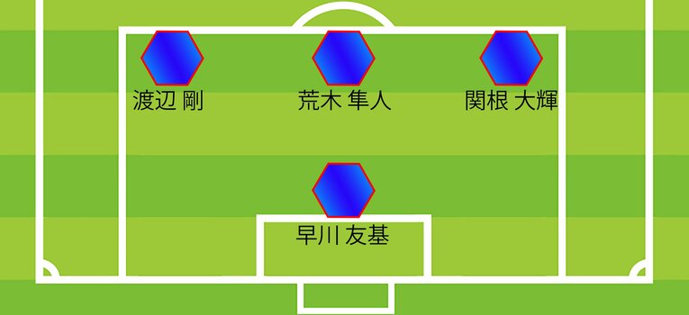 チアゴ記者の米国戦予想スタメン（全4枚中の1枚目。右にスワイプすると画像が見られます／GK、DF）