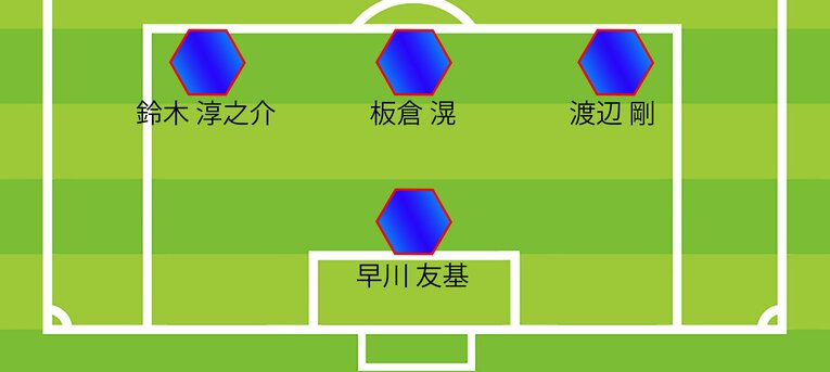 ミムラ氏が予想するガーナ戦スタメン（3バックとGK…画像はまだまだ続きます）