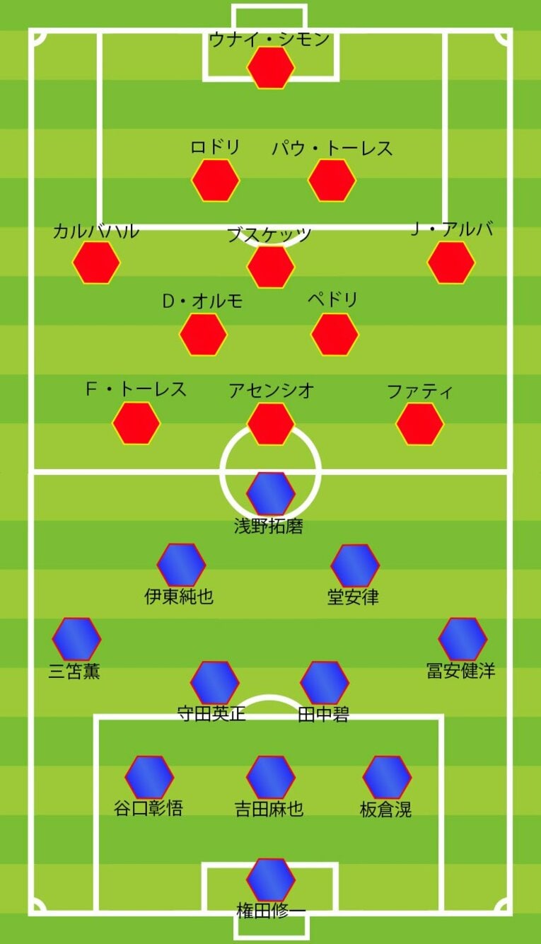 冨安投入時の両チームの布陣